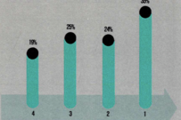 リエンジニアリングの成否を分ける5つの法則、4つの落とし穴