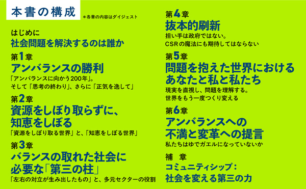 リバランシング・ソサエティ 目次 ミンツバーグ