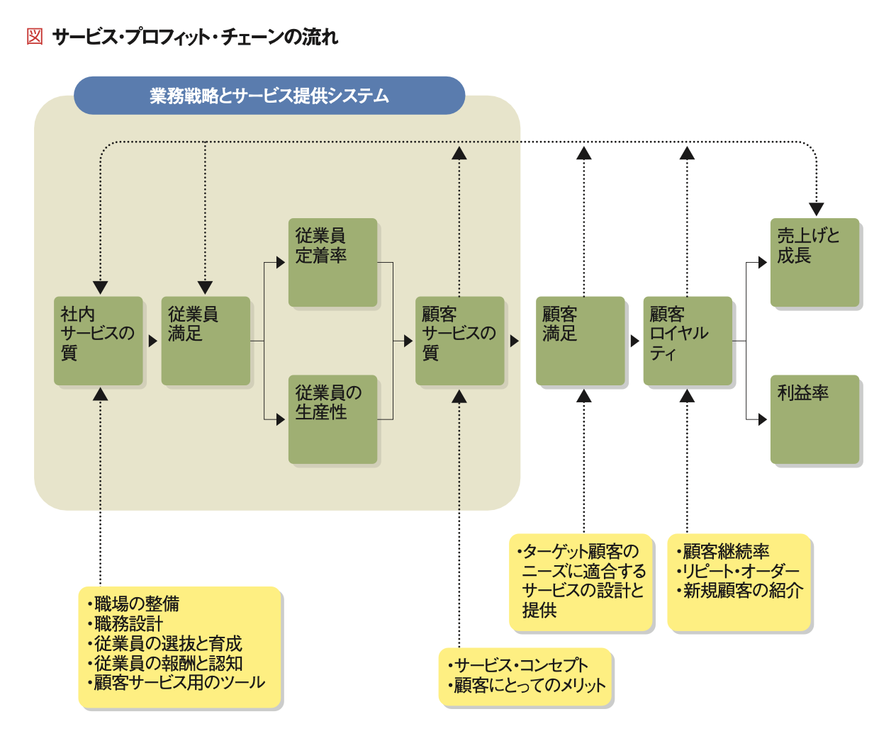ハーバード・ビジネスの営業革新―マーケティング競合時代の発想と手法 戦略の源流を探る Part Ⅰ【HBR名著論文30選】 | | [