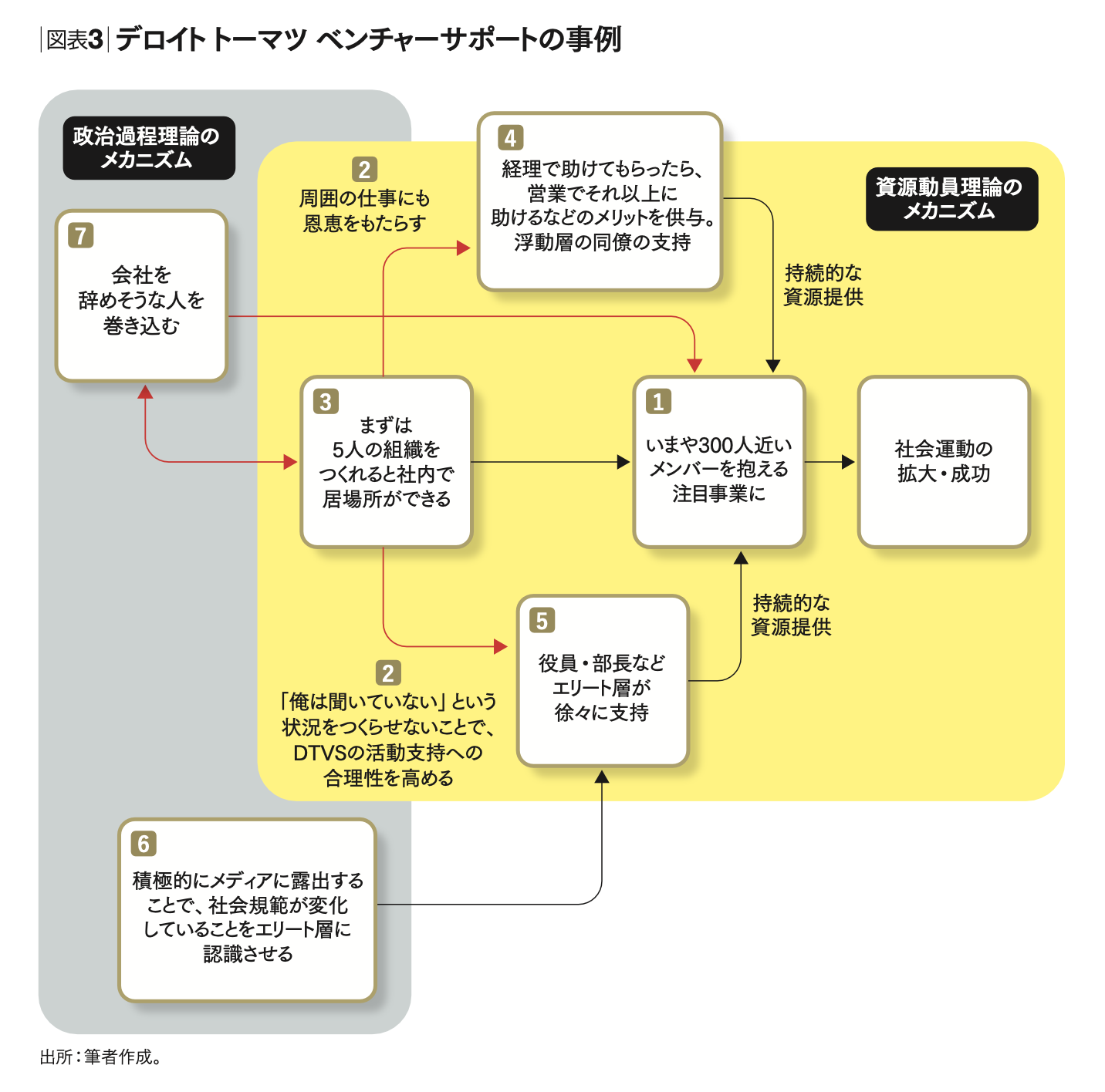 人を巻き込むメカニズムによって企業も社会もボトムアップで変えられる