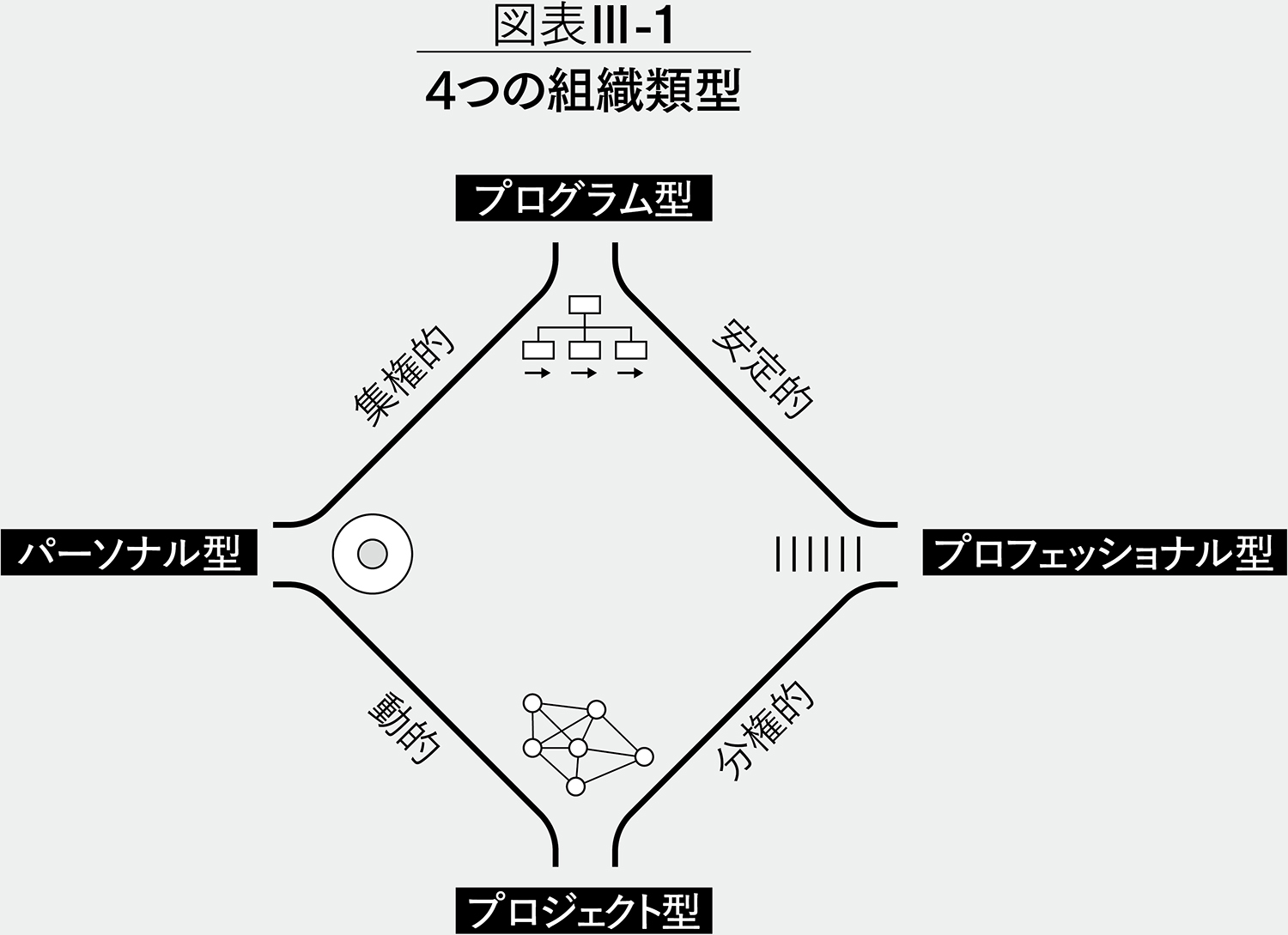 H. ミンツバーグ経営論 41irqC1cIoL._AC_SY200_QL15_.jpg