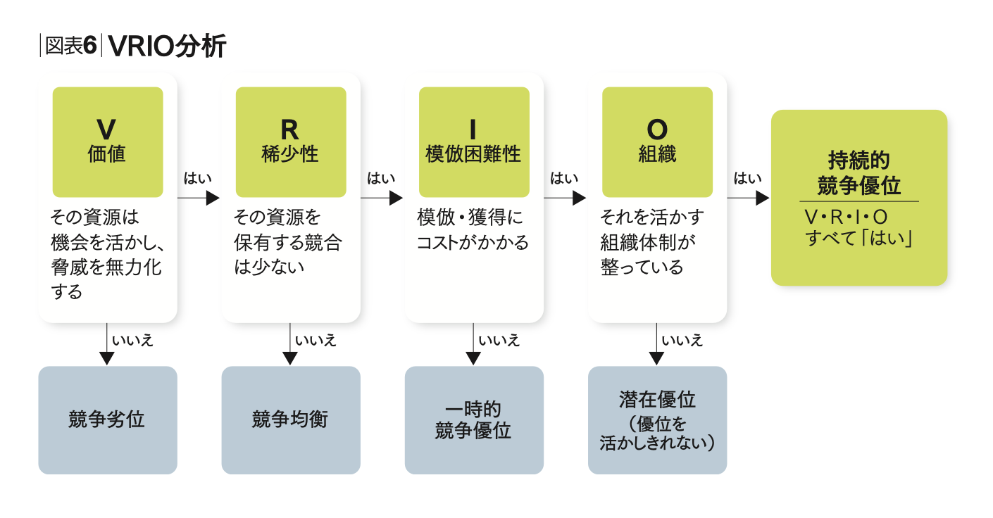 経営戦略50年の進化を10の視座から読み解く 知の系譜をたどり、未来を