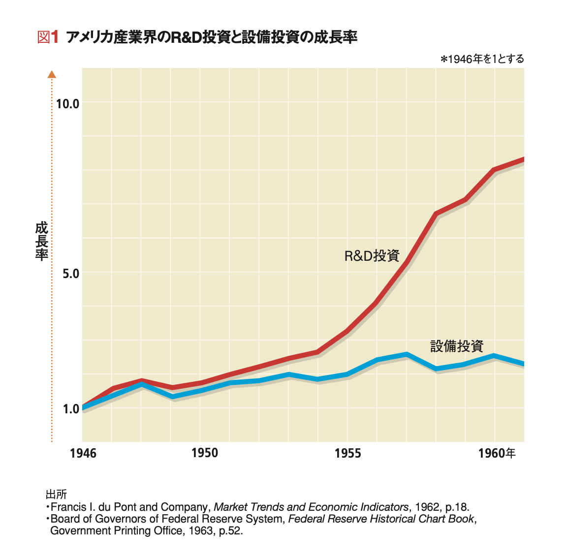 企業の未来 【1965年度マッキンゼー賞受賞論文】戦略は予測すること