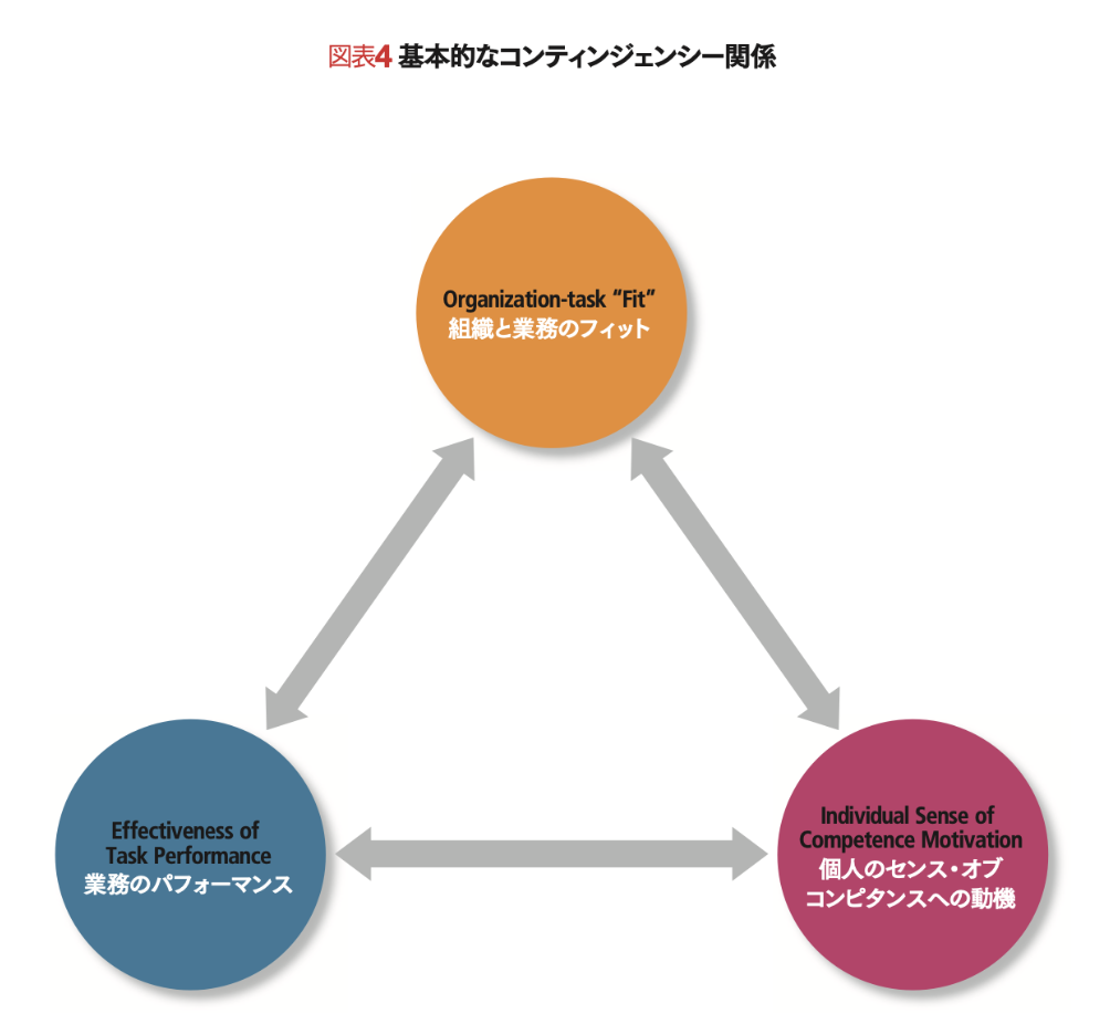 Y理論は万能ではない コンティンジェンシー理論で考える | ジョン J