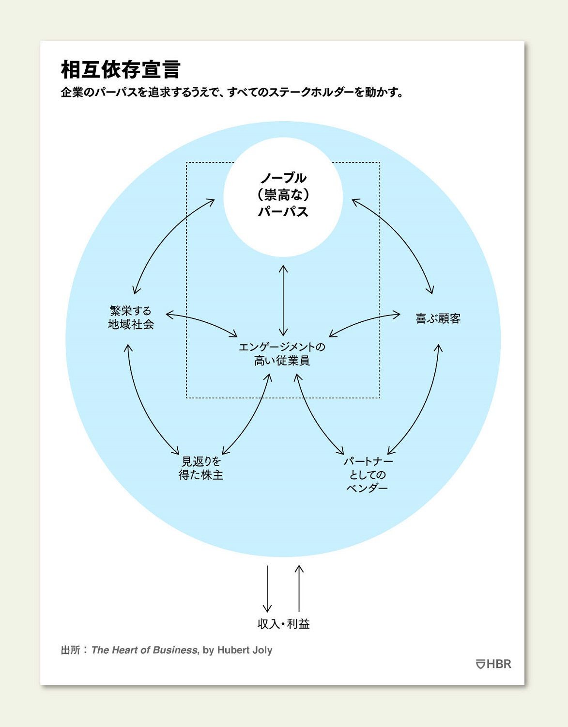 自分たちのパーパスをどのように定義すべきか 「なぜ」を明確にする