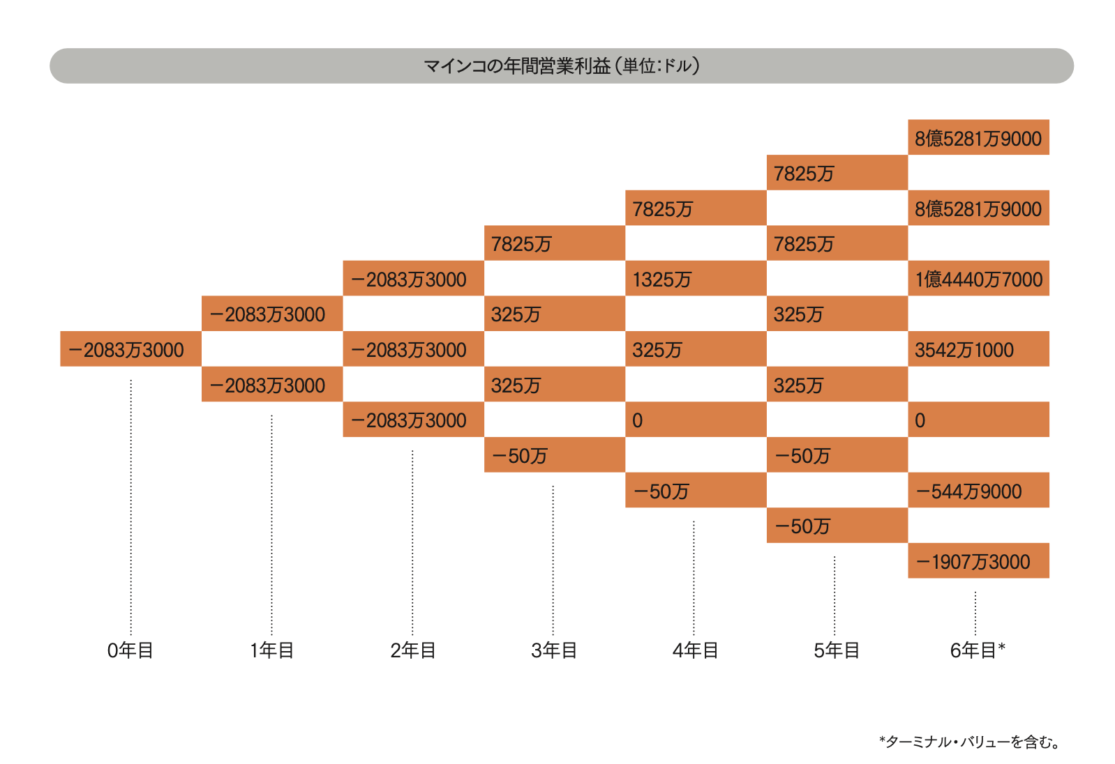 オプション・ゲーム戦略選択の手法 リアル・オプションとゲーム理論を