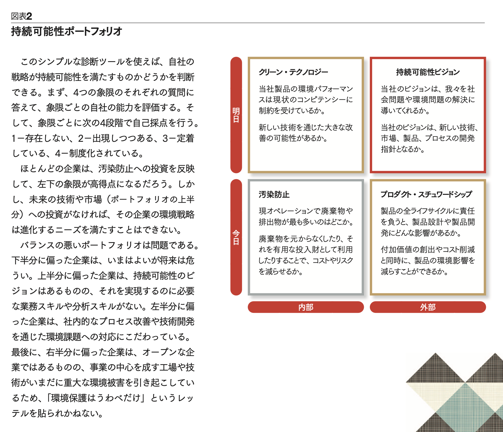 持続可能性」を実現する戦略 ［1997年マッキンゼー賞受賞論文］環境 